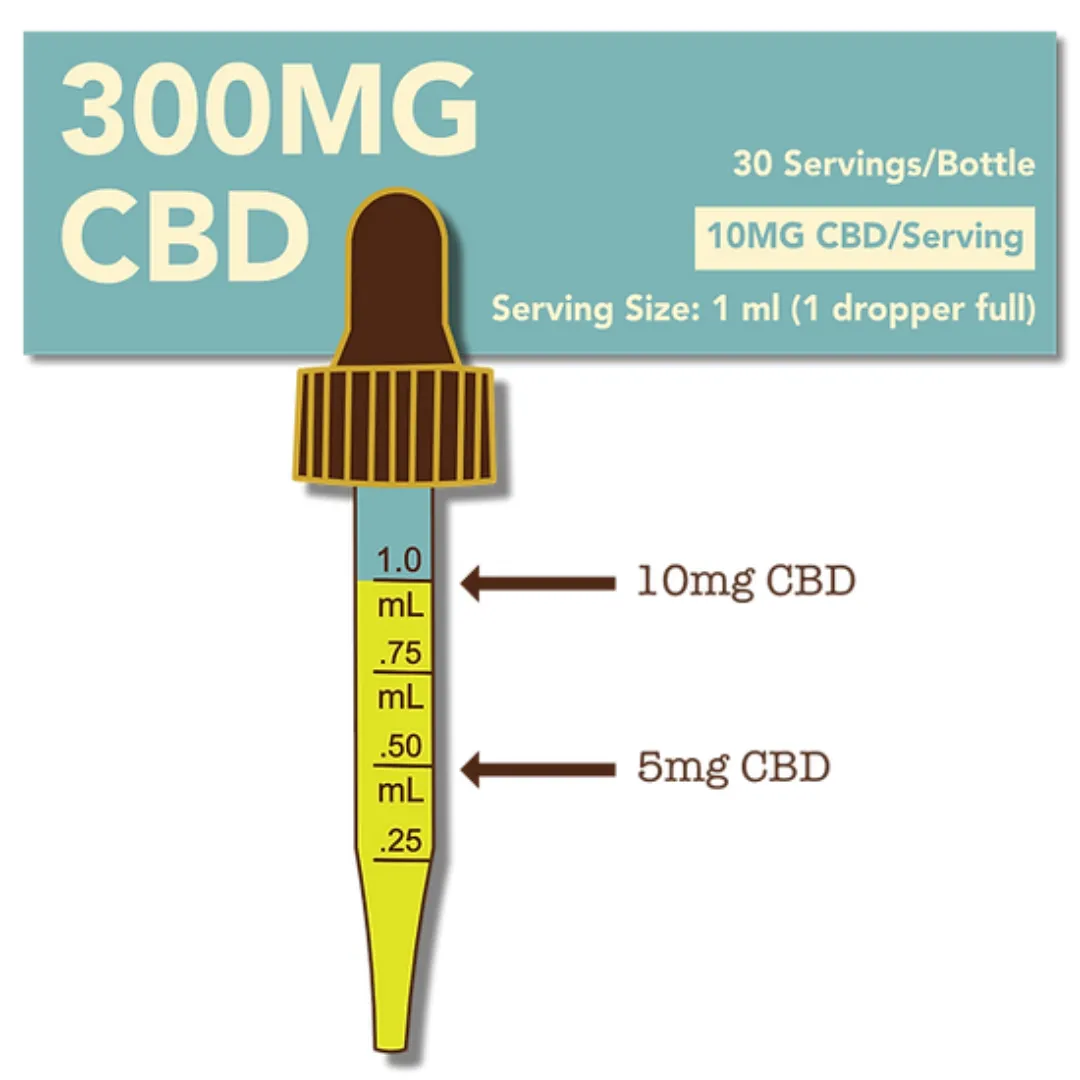 Cypress Hemp Full Spectrum 300mg CBD OMEGAS Drops - Original